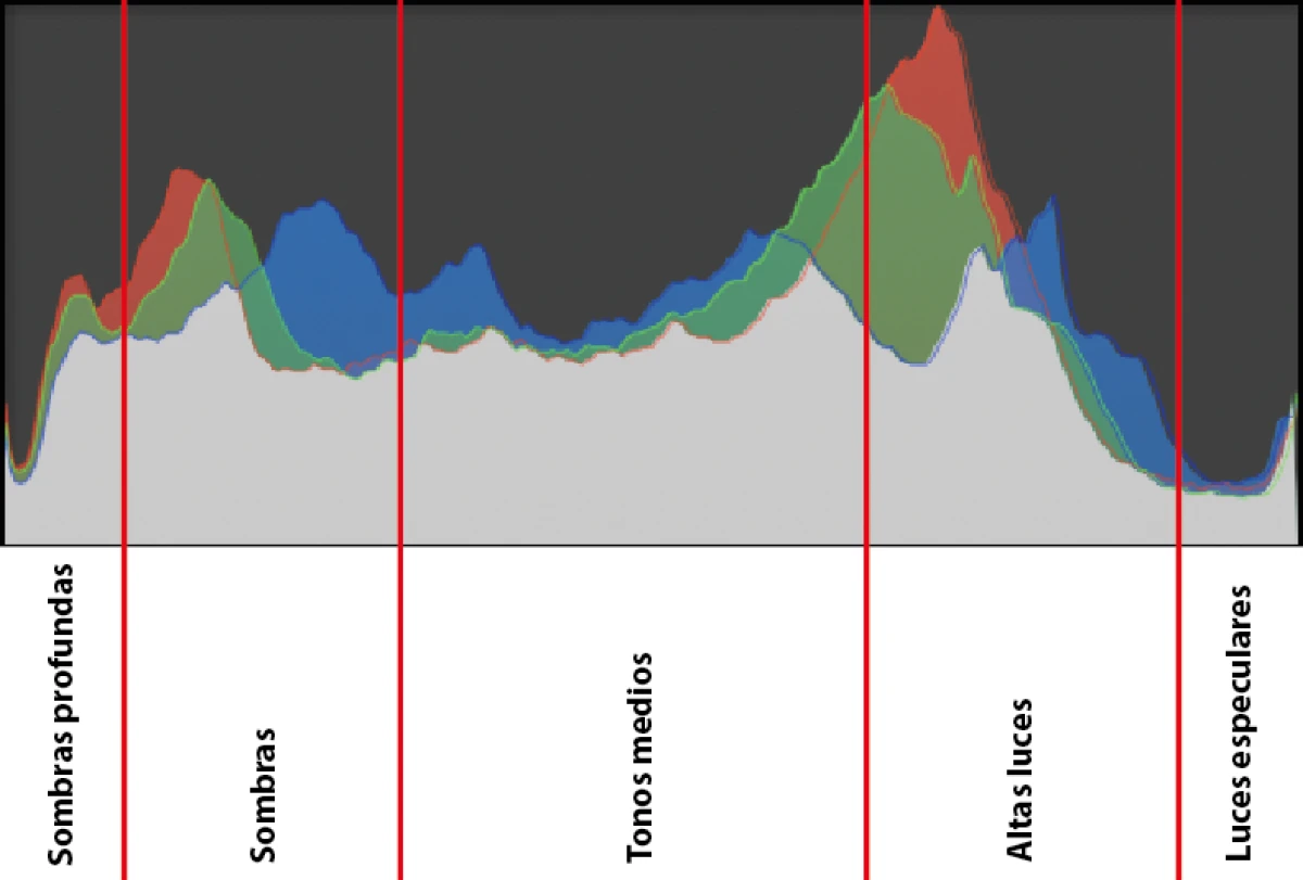 Histograma fotográfico